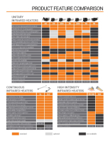 Feature Comparison