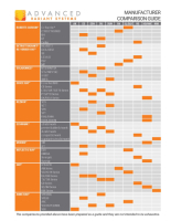 Manufacturer Comparison